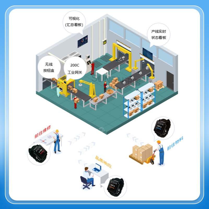SUNPN Xunpeng Factory Pager Wireless Alarm Workshop andon Anton Light Anton System Button Box