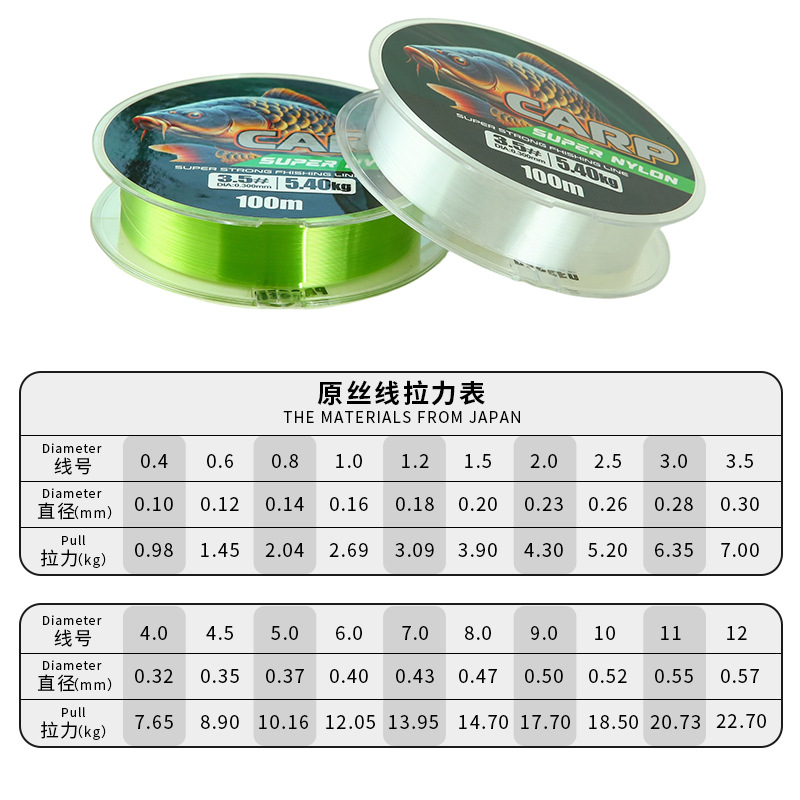 Conrad Raw Silk Wholesale Main Line Sub-Line High-Strength Transparent Fishing Line 100m Sea Rod Line Rubber Silk Nylon Fishing Line