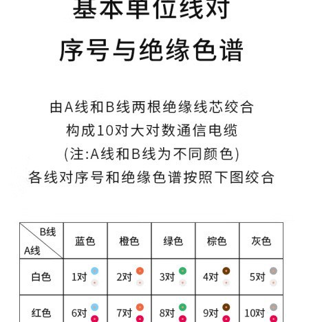 Boyang 10 Pair 3 Outdoor Large Logarithmic Cable BY-Cat3-SW10X-100M Communication Line HYA10 * 2*0.4