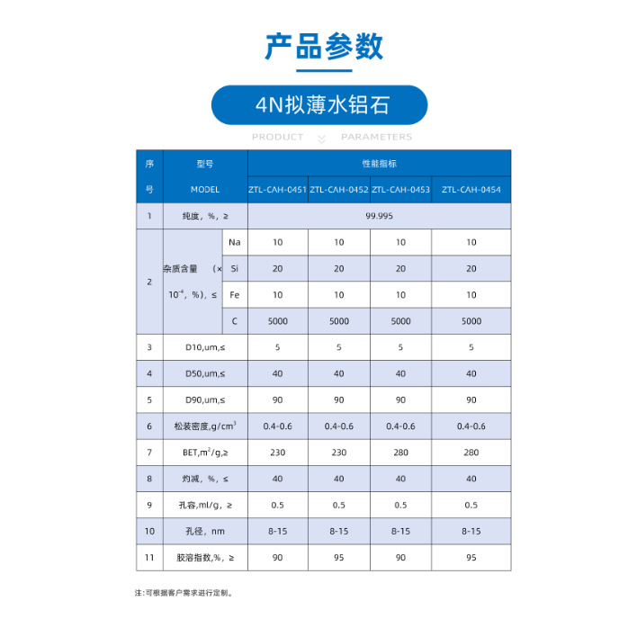 High-Purity Diatomite Cas21645-51-2 with High Specific Surface Area and Medium Pores Is Used as a Catalyst in Petrochemical Industries