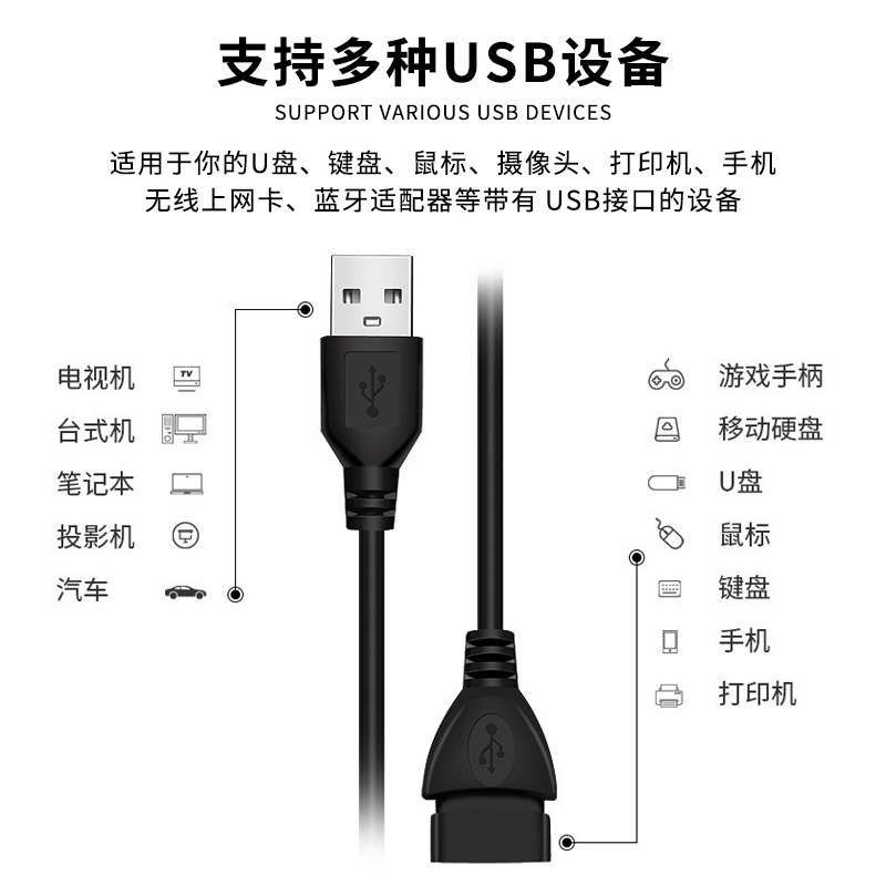 Usb2.0 male-to-female extension cord copper core suitable for luggage external extension charging line data transmission mobile extension