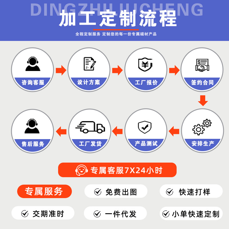 Customized U-Shaped Pipeline Iron Remover New Energy Iron Removal Filter Cart 304 Stainless Steel Iron Removal Cart Strong Magnetic Separator