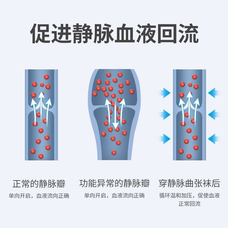 Xinzhangzhang Level 2 Long Open Toe Medical Varicose Veins Treatment Type Pressure Socks with Calf Protection
