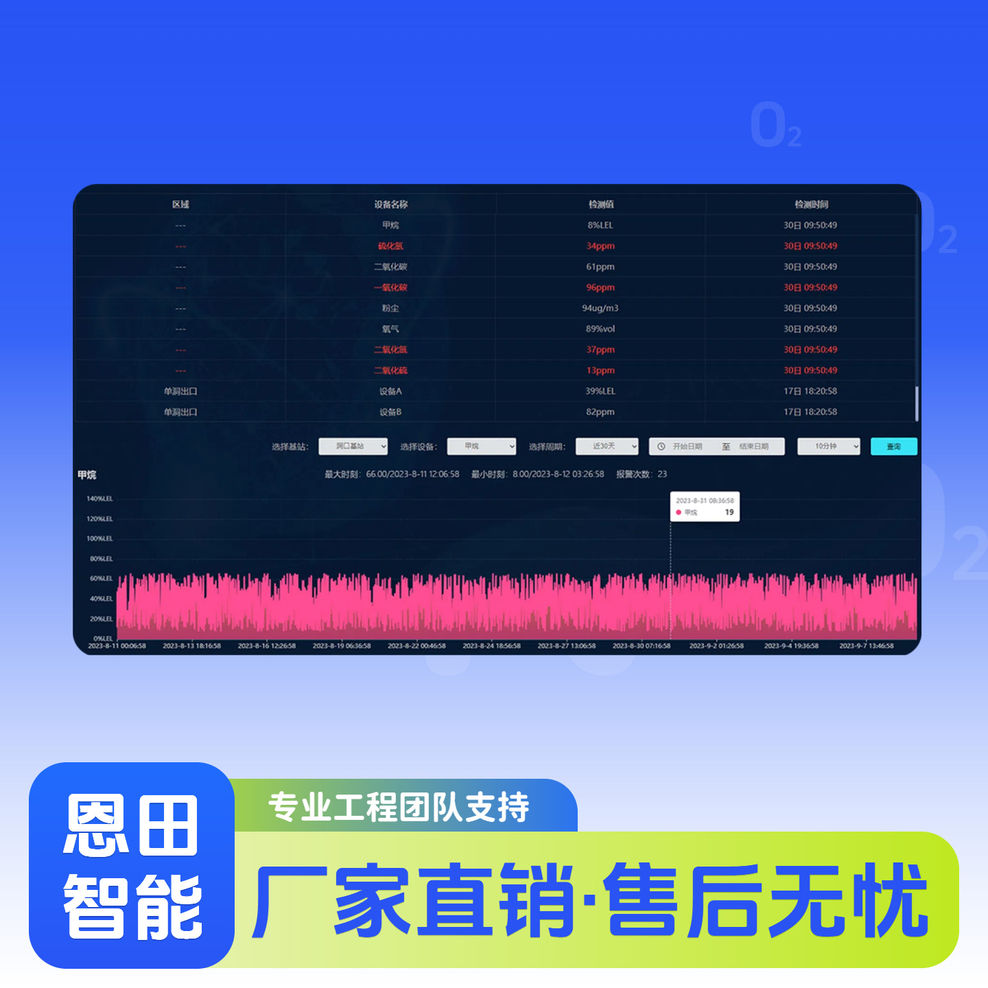 Explosion-Proof Temperature and Humidity Detector Industrial Environment Temperature and Humidity Alarm Probe Indoor Detector Methane