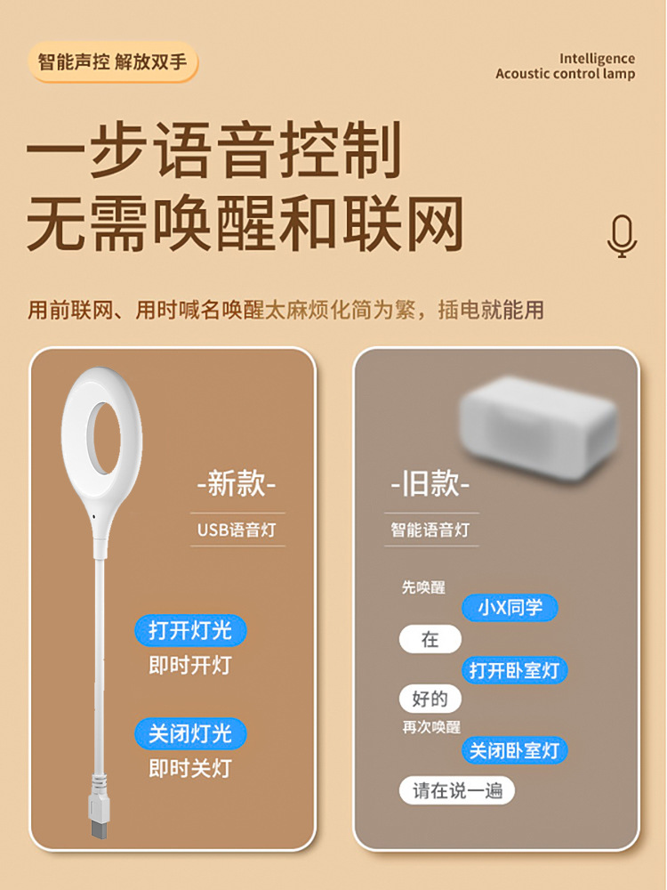 Intelligent Voice USB Night Light Bedside Light Voice-Activated Light Sound Control Home Dormitory Affordable and Practical