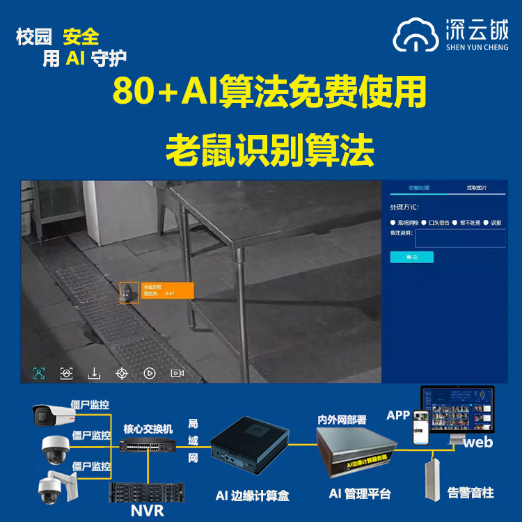 Secondary Development of Kitchen Monitoring and Surveillance, Reuse of Stranger Recognition, No Hat Mouse Early Warning, Ai Edge Computing