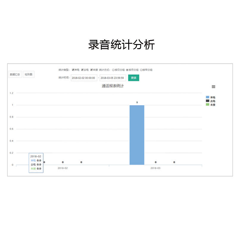Huawei Espach U1900/11/30/60/81 Recording System Recording Software, Huawei Recording