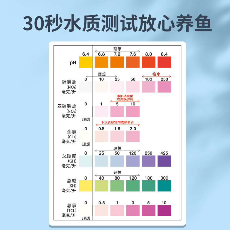 yee Fish Tank Water Quality Test Paper Hardness Residual Chlorine Nitrite Test Acid and Alkaline ph Test Paper Seven in One