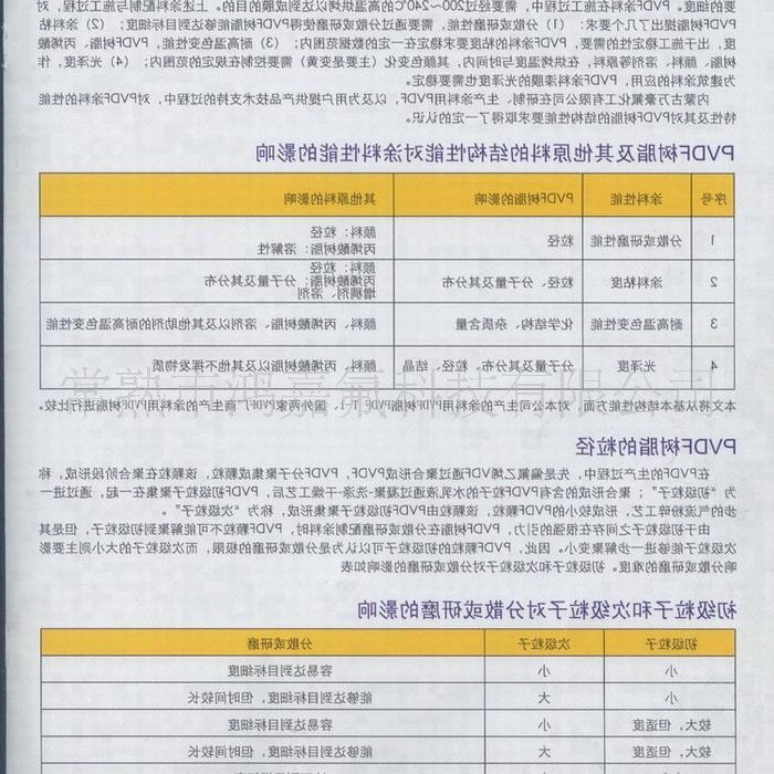 Polyvinylidene Fluoride Pvdf Powder Coating Can Be Used as a Raw Material for Transfer Film Containing Fluorine, High Temperature Resistance, Waterproofness and Uv Resistance