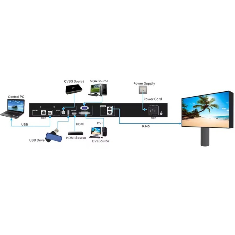 Novastar Video Processor Cms130 International English Version Led Display Synchronization Controller