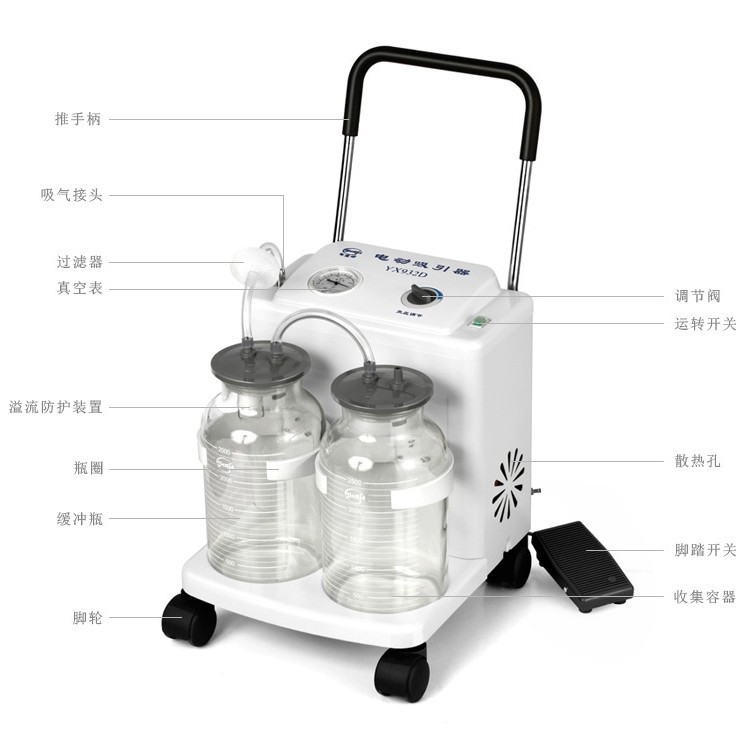 Smanfeng electric aspirator YX932D high negative pressure large flow medical negative pressure aspirator hand push type