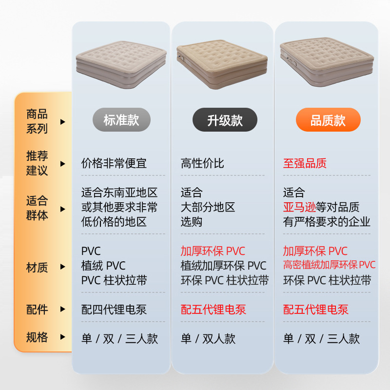 Yiwu manufacturers air cushion bed tent outdoor use one-button automatic inflatable mattress camping inflatable bed sleeping mat wholesale