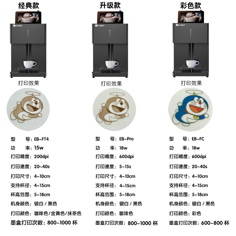 Cross-Border Coffee Latte Art Printer Color Photo Printing Latte Art Machine Acrostic Ai Printing Food Printer