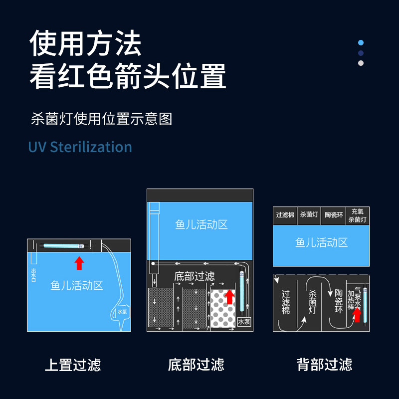 Fish Tank Uv Diving Sterilization Aquarium Ultraviolet Algae Removal Disinfection Lamp Home Amphibious Timed Germicidal Lamp