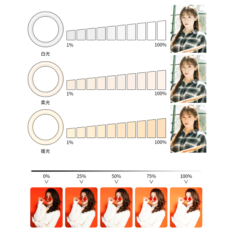 Amazon for 13-inch mobile phone bracket live light ring selfie beauty LED fill light customization