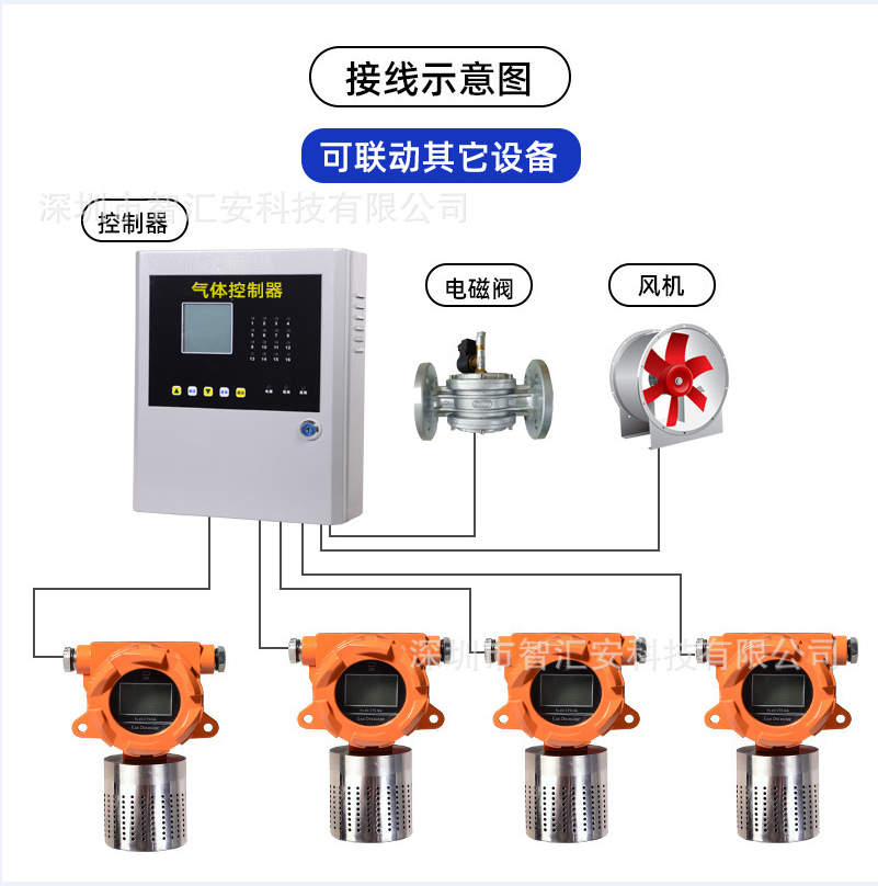 Explosion-proof wall-mounted dust alarm industrial workshop workshop linkage alarm fixed online dust detector