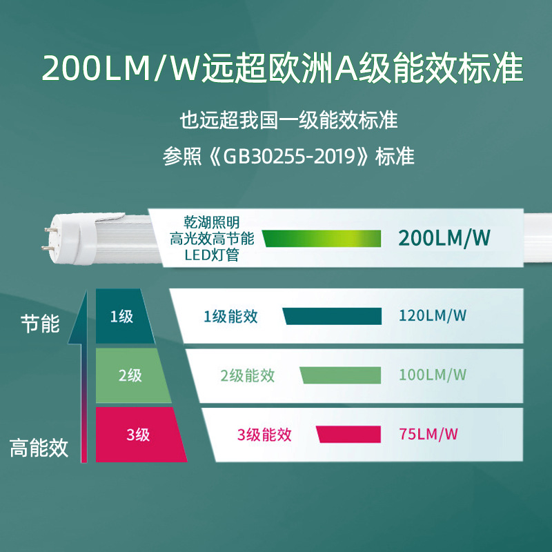 LED energy-saving lamp with high luminous efficiency 220LM/W engineering transformation fluorescent lamp 4W instead of 18W T8 split lamp