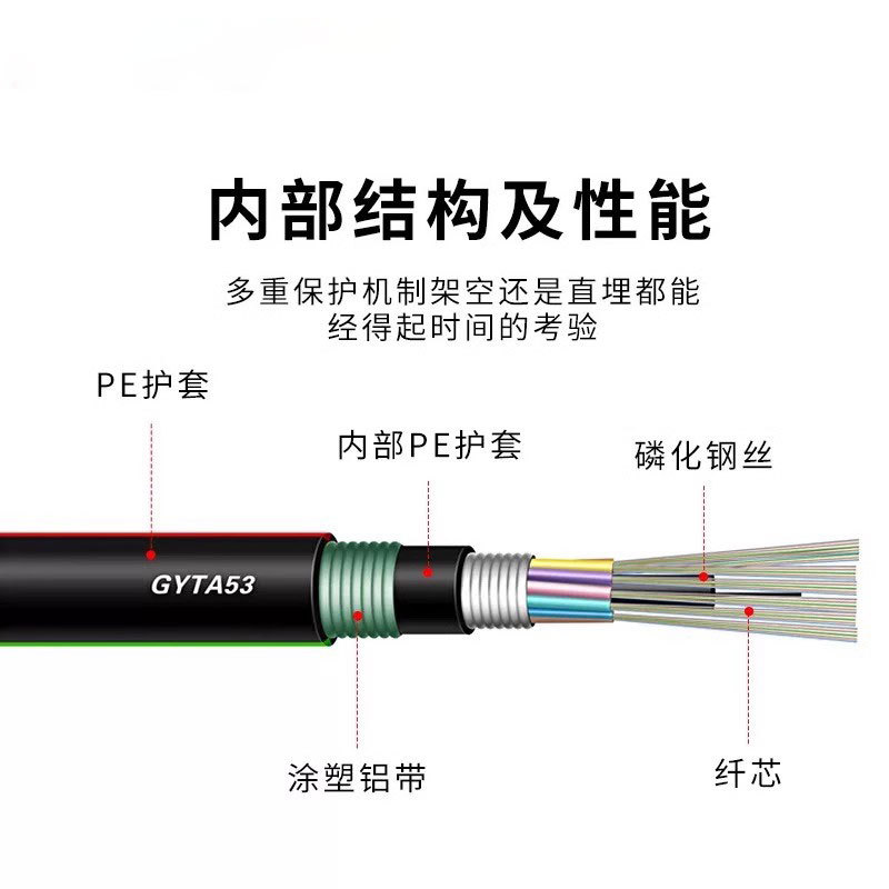 Gyts24B1 Outdoor Single-Mode Stranded Optical Fiber Cable 48-Core Direct Burial Double Sheath Flame Retardant Armored Fiberhome Changfei Zhongtian