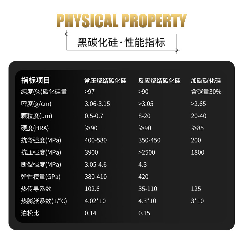 Spot 16-220 Mesh Black Silicon Carbide Foshan Factory Various Artificial Abrasives Wholesale Uniform Particle Grinding and Polishing