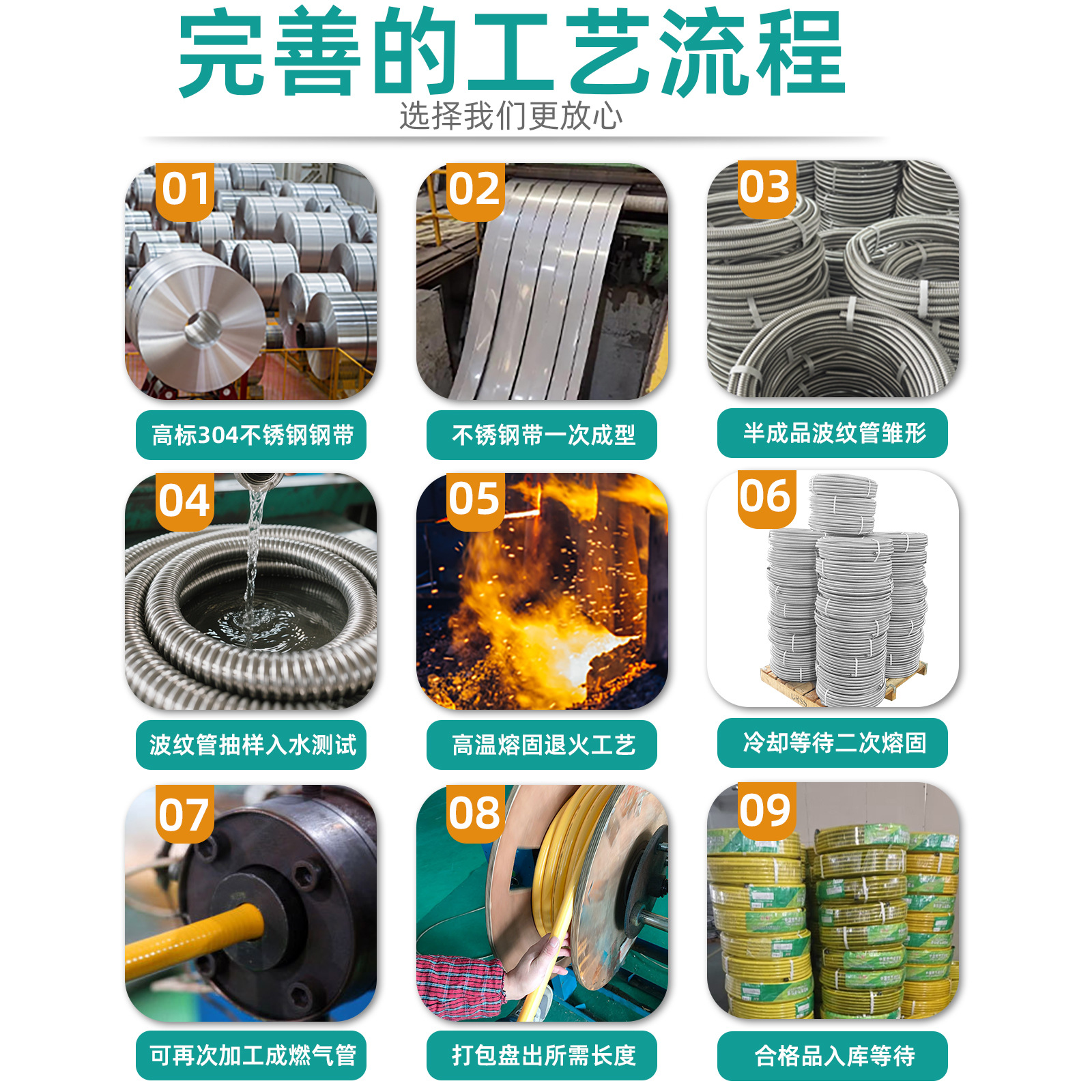 Lingxuan buried wall metal gas pipe bellows gas pipe 304 stainless steel gas pipe explosion-proof pipe 3 points 4 points