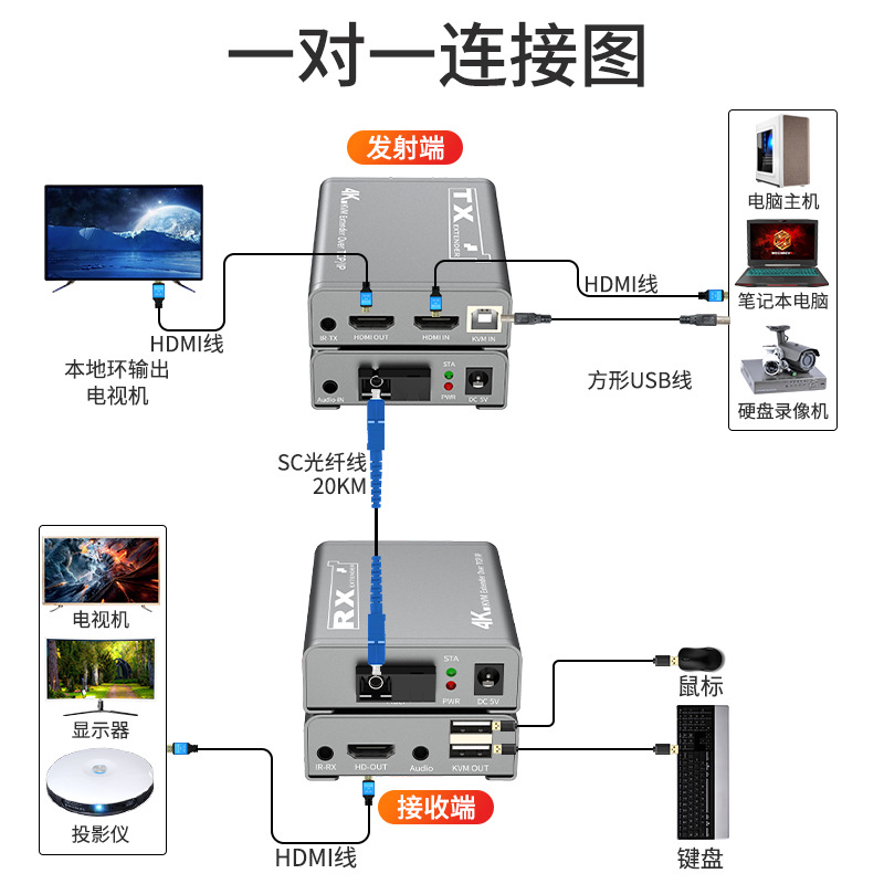 4K Hd HDMI Optical Transceiver Kvm Fiber Extension Fiber Extender Transceiver USB Keyboard and Mouse 20Km
