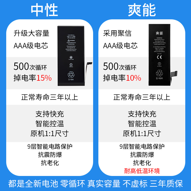 [Specialized] Suitable for Apple X/6S/11/Xs/12Pro/8P/7P/Xsm/Xr Large Capacity Battery 13Pm
