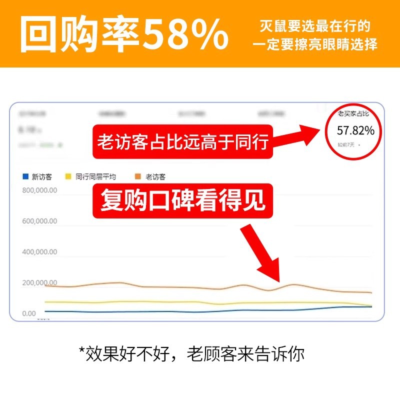 Tianpeng Rat Poison Powerful Rat Poison Three Steps to Kill Rats with One Smell Special Effect Granules Rat Killer Manufacturer Wholesale