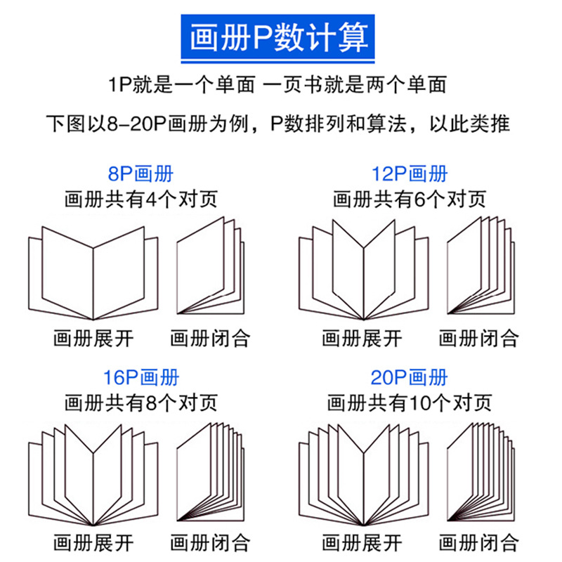 Brochure Printing, Hardcover Books, Coated Paper Printing, Colorful Instruction Manual Printing, Customized Album Printing Factory