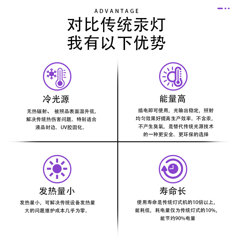 Led Uv Irradiation Lamp Uv Glue Curing Fluorescent Party Stage Lamp Tanning Lamp Blue Exposure Purple Light