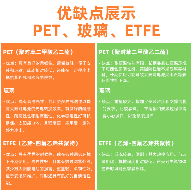 Solar Photovoltaic Panel 5W Monocrystalline Silicon Full Power Solar Charging Panel 6V Solar Panel Power Supply System Manufacturer