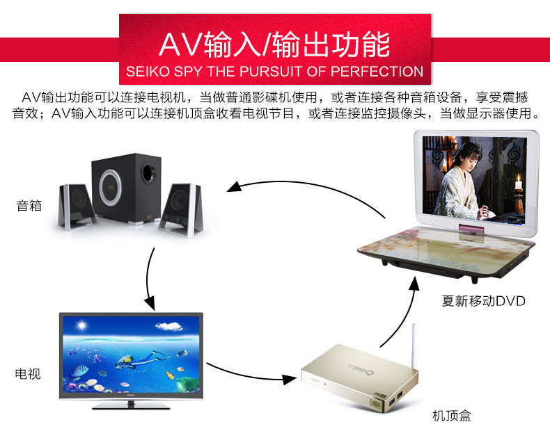 29inch Large-Screen Mobile Dvd Player for the Elderly, Portable Cd Player, Vcd Disc Player, All-In-One Theater Player