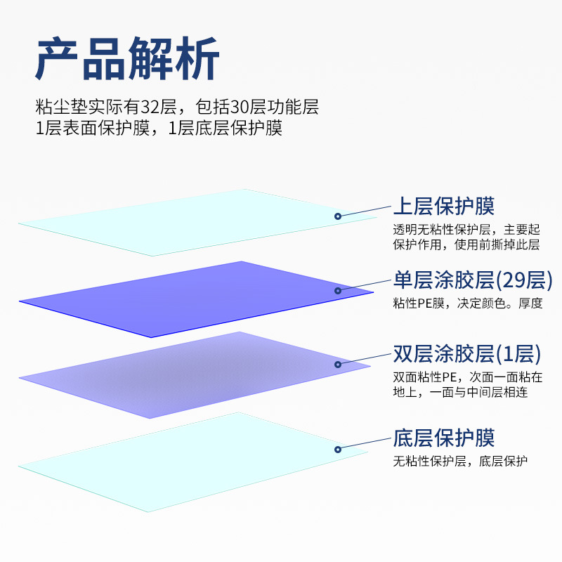 Factory wholesale tearable blue dust pad 26*45 pedal dust pad 66x 115cm dust-free room dust pad