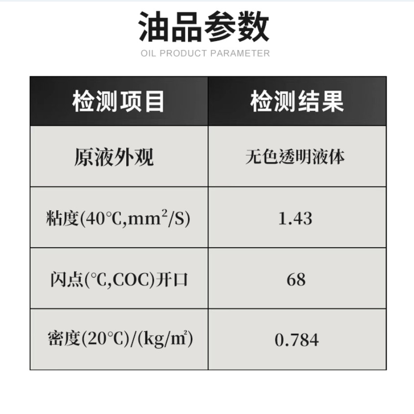 Volatile Stamping Oil 7002 Guorun Lubricating Oil Drawing Oil Extreme Pressure, Anti-wear, Quick-drying, Anti-rust and No Residue