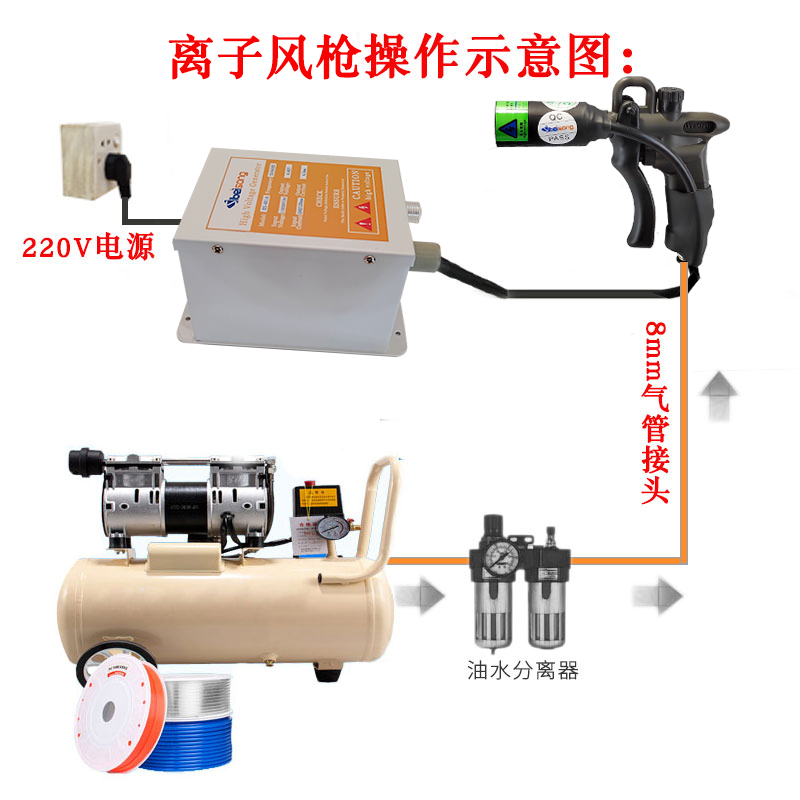 St-302D Ion Air Gun Static Eliminator Dust Prevention Gun Air Nozzle Wind Snake Eliminator Industrial Packaging