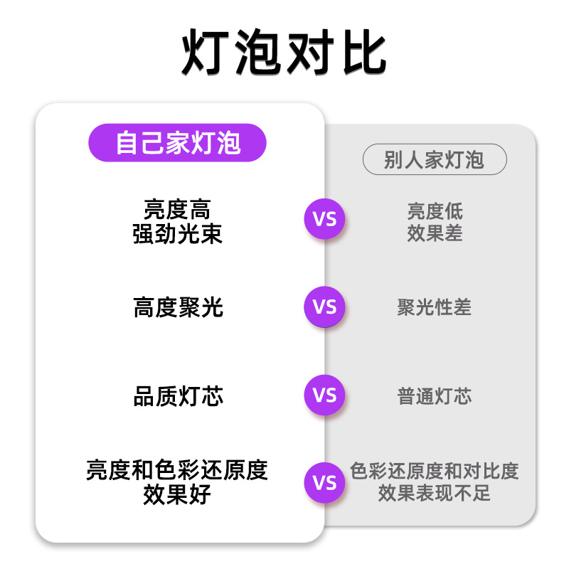 Mai Lepu 7R 230W beam lamp bulb stage shaking head bulb 7r pattern bulb 230w stage bulb