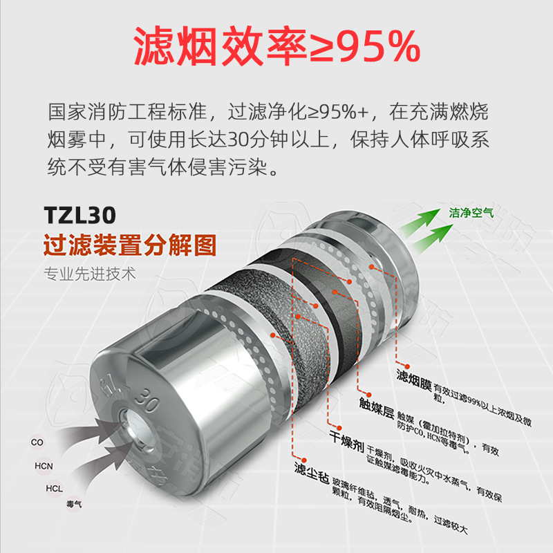 Youan Children's Face Mask Anti-Smoke Anti-Toxic Gas Mask 3C Certified Tzl30 Escape Self-Rescue Respirator Protection