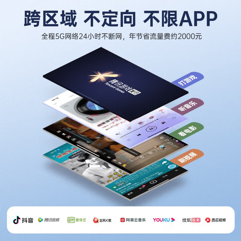 5Gmifi Mobile Card Wifi6 Portable Full Network Wireless Smart Router