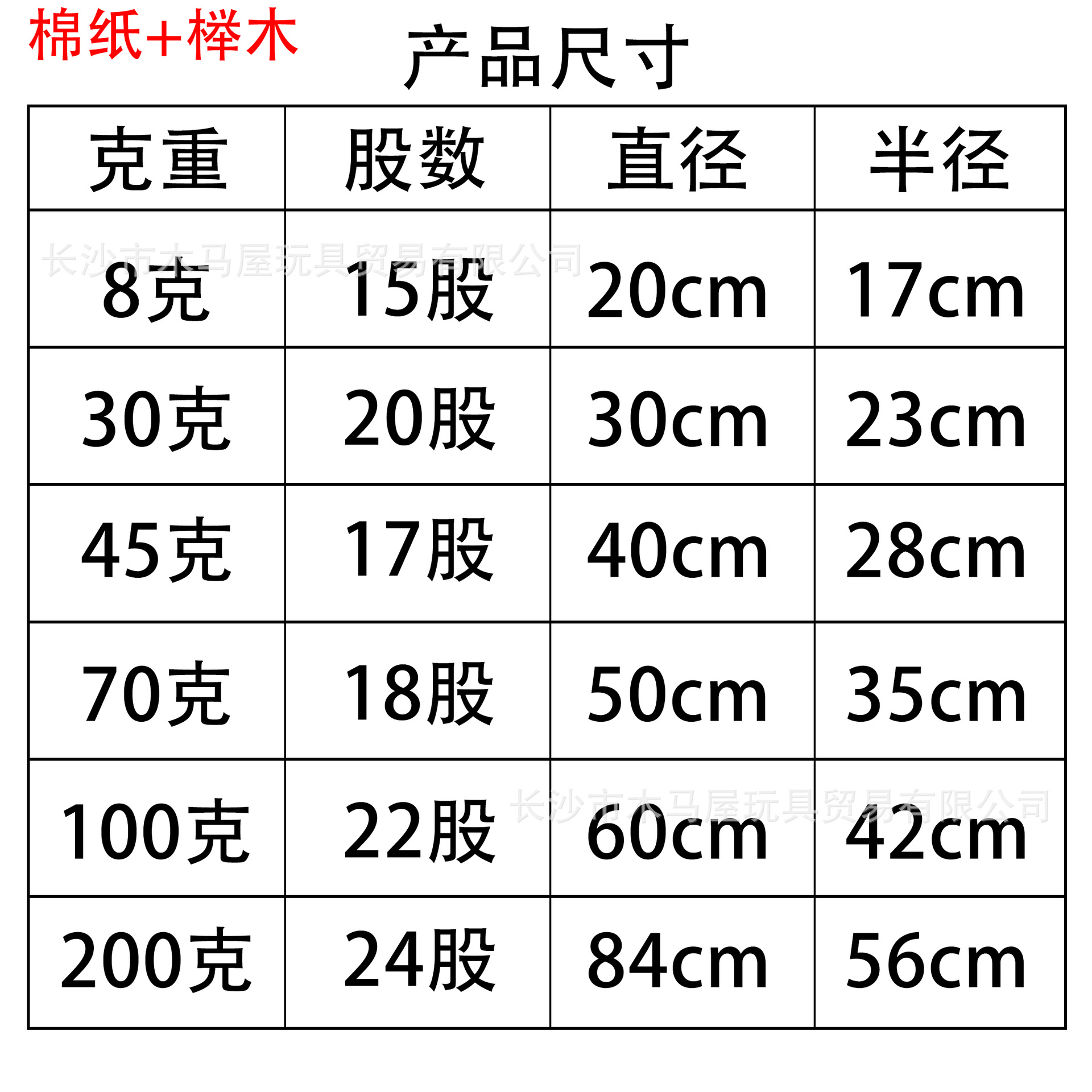 Blank Kidsren's Oil Paper Umbrella DIY Handmade Painting Umbrella Material Hand-Painted Graffiti Coloring Props Kindergarten Small Umbrella