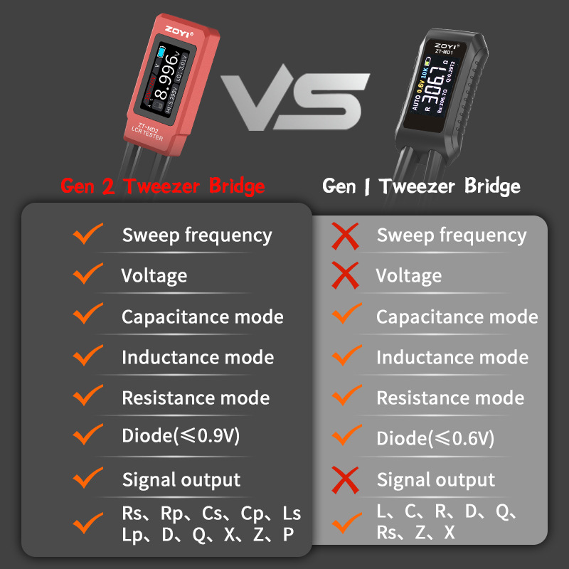 Zoyi Zhongyi Lcr Tweezer Bridge Zt-Md2 Intelligent Digital Chip Resistor Inductance Capacitor Component Testing