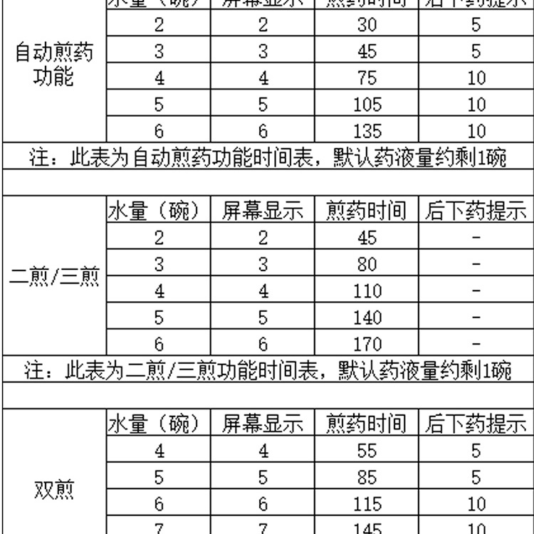 Wholesale Purple Sand Decoction Pot, Fully Automatic Decoction Pot, Traditional Chinese Medicine Electric Decoction Pot, Household Medicine Pot, Traditional Chinese Medicine Decoction Pot, Casserole
