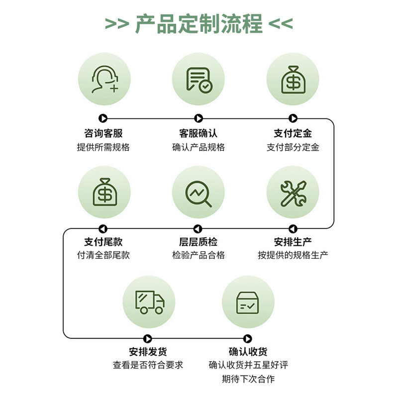 Customized 6 Pieces and 4 Pieces of Green Dumplings Packaged Disposable Tray Quick-Frozen Food Blister Inner Tray Pp Material Plastic Tray