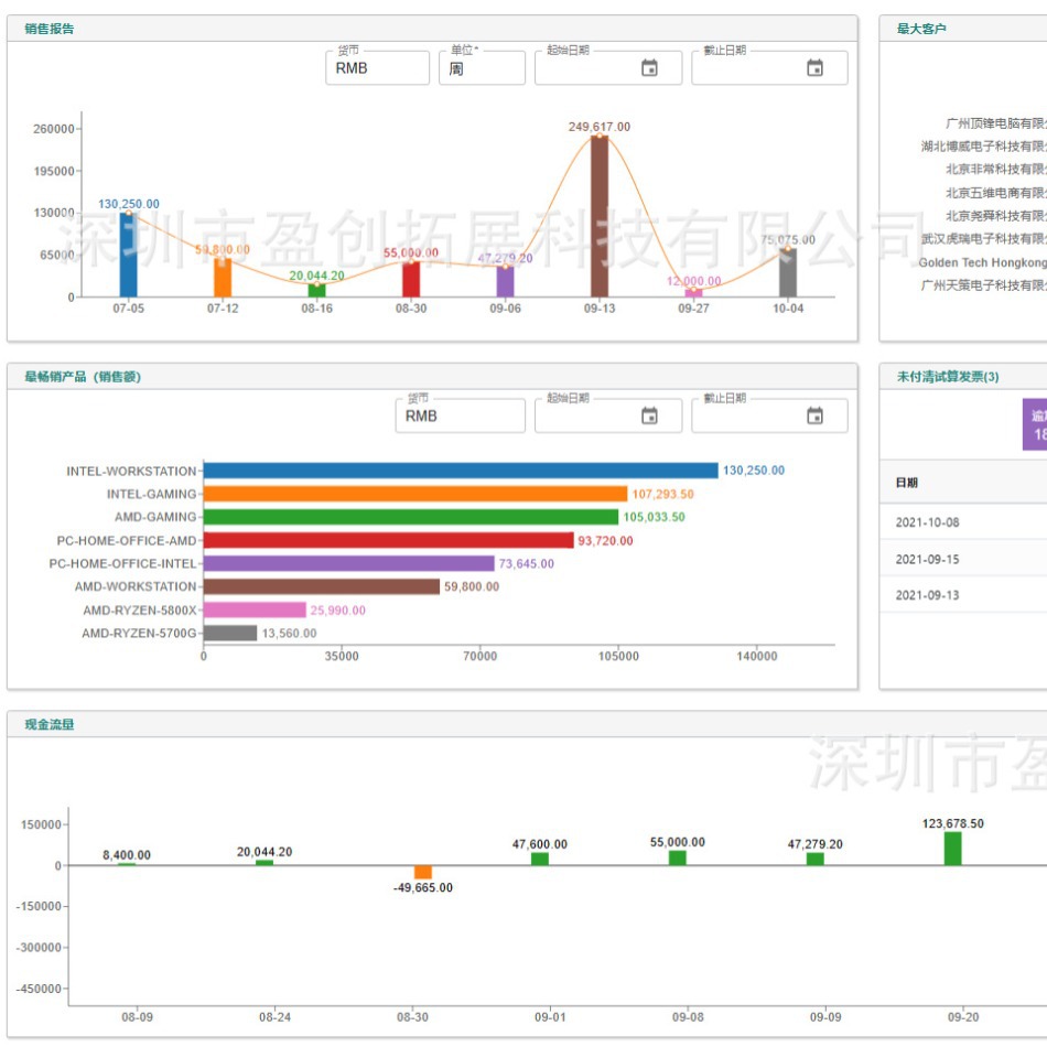 Программное обеспечение для управления производством на заводе, ERP-система, система отчетности по работе в цехе, автоматическая генерация отчетов о закупках