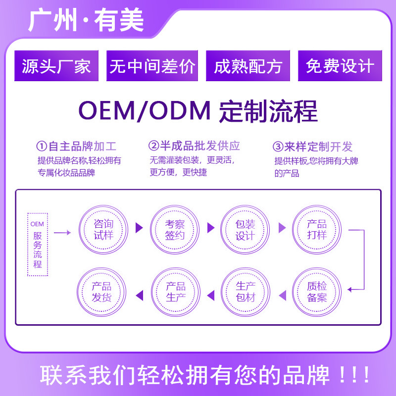 Men's Private Parts Cleaning Care Lotion Oem Oem Men's Cleaning Mousse Care Antibacterial Lotion Custom Processing