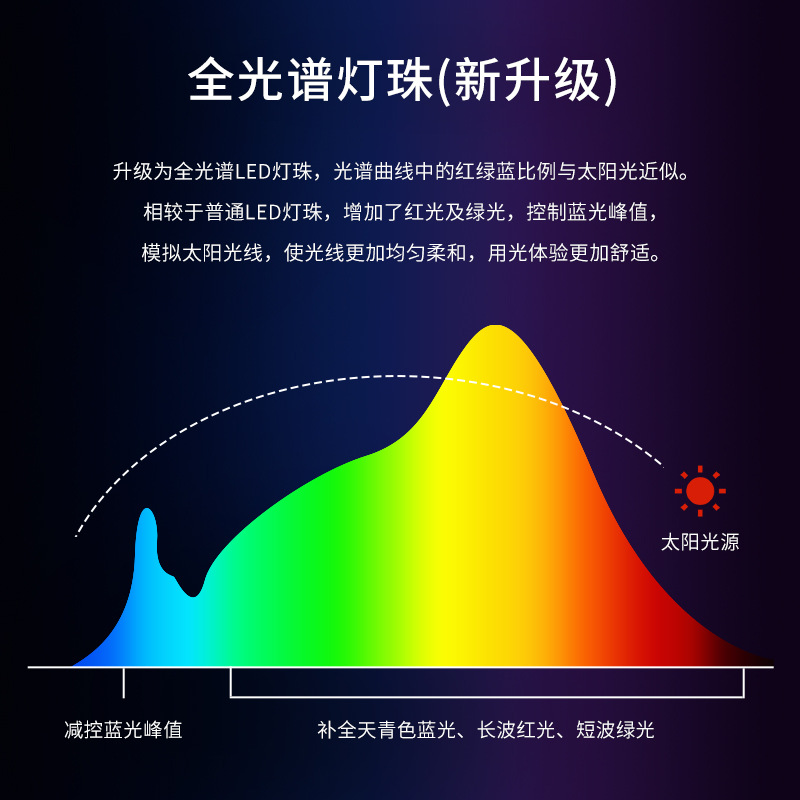 ✅Cross-border Explosions Game Atmosphere Light E-sports Screen Eye Protection Light Office Supplementary Light