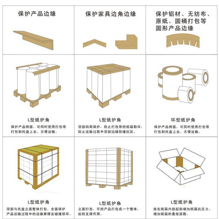 Plum Blossom Buckle Paper Corner Protector Manufacturer Wholesale Corner Packaging Express Carton Anti-Collision Strip Logistics Pallet Manufacturer Direct Sales