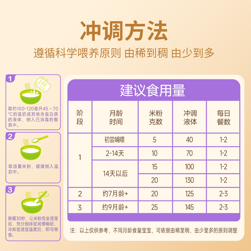 Xindi Mama High-Speed Rice Noodles Infant Rice Cereal Stage 1 Baby Supplementary Food Vitamin D Plus Calcium Children's Rice Noodles