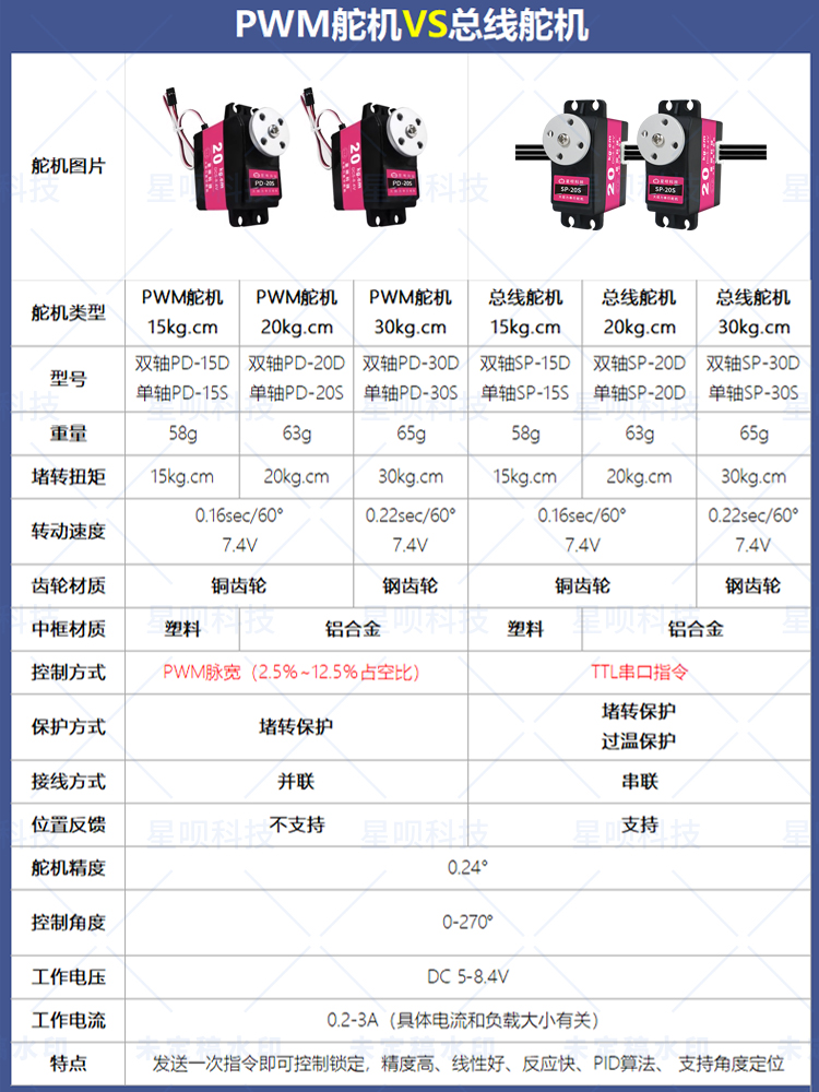 One or Two-Dimensional Electric Servo Gimbal Turntable Mechanical Arm Round Electric Turntable Accessories Bracket 360 ° Degree Rotation