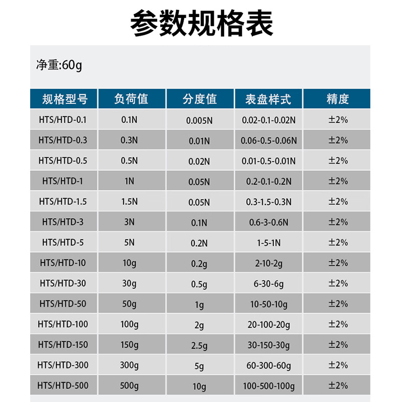 Taiwan Puyan Digital Tension Meter Handheld Transverse Tension Pressure Dynamometer Tester Gram Meter Detector