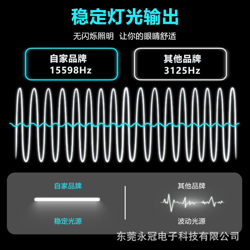 Cross-Border Direct Sales of Flicker-Free, Eye-Protecting, Dimmable Desktop Gaming Screen Hanging Lights with Stepless Adjustment for Monitors