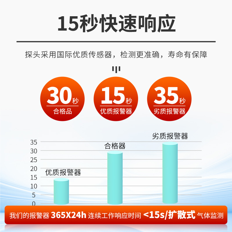 Industrial explosion-proof temperature and humidity sensor pipe cold storage temperature and humidity transmitter alarm temperature and humidity detector